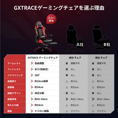 GXTRACE ゲーミングチェア オフィスチェア ゲーム用チェア デスクチェア パソコンチェア オットマン付き 人間工学 １６５度リクライニング機能 ハイバック テレワーク椅子 PCチェア (GXT101-RED)