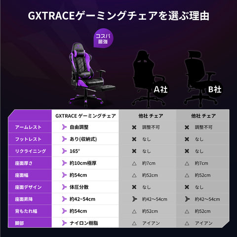 GXTRACE ゲーミングチェア オフィスチェア ゲーム用チェア デスクチェア パソコンチェア オットマン付き 人間工学 １６５度リクライニング機能 ハイバック テレワーク椅子 PCチェア (GXT101-PURPLE)