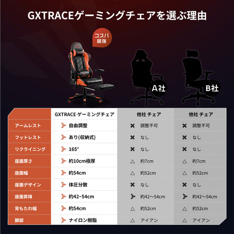 GXTRACE ゲーミングチェア オフィスチェア ゲーム用チェア デスクチェア パソコンチェア オットマン付き 人間工学 １６５度リクライニング機能 ハイバック テレワーク椅子 PCチェア (GXT101)
